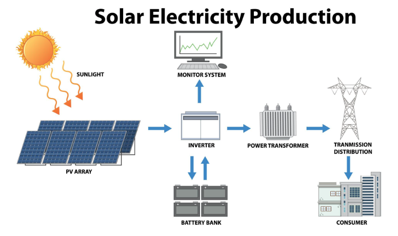 net metering